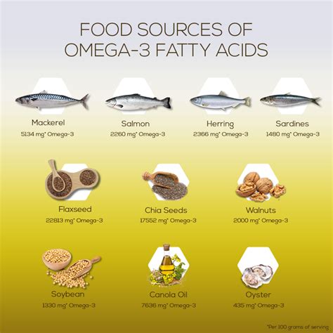 does salmon have omega 3.